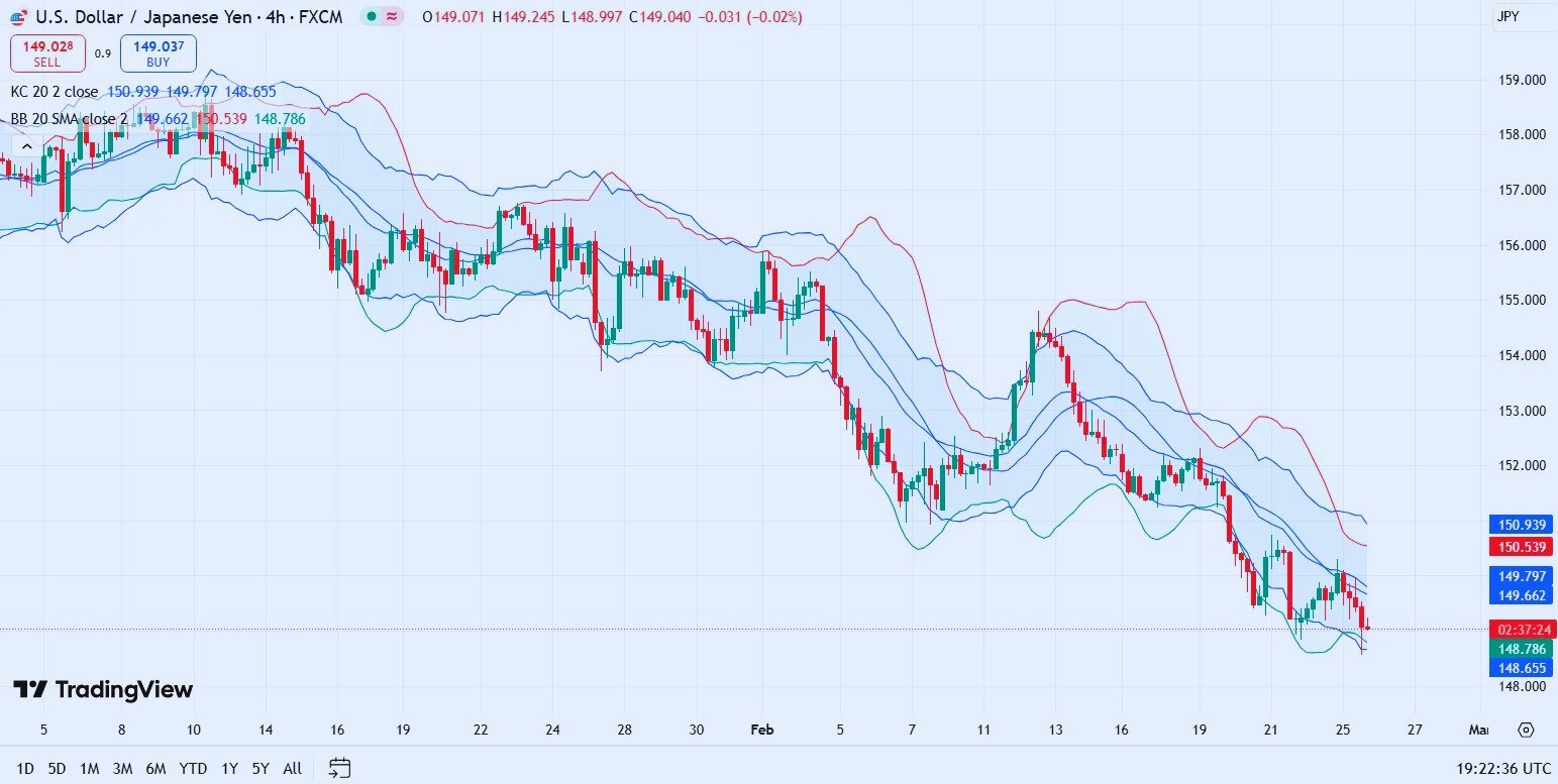 Indicadores de Negociação Forex: O Guia Essencial para Traders