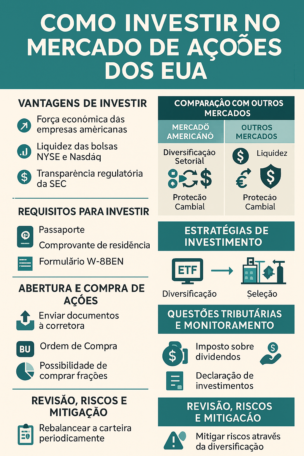 Guia Definitivo para Investir em Ações nos Estados Unidos