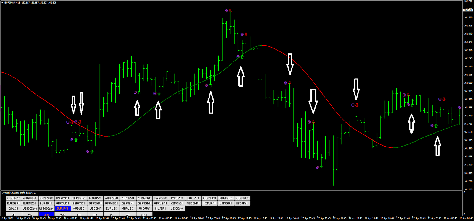 HMA Tendência de Pulso: Sinais Rápidos e Precisos 19 HMA Tendência de Pulso: Sinais Rápidos e Precisos