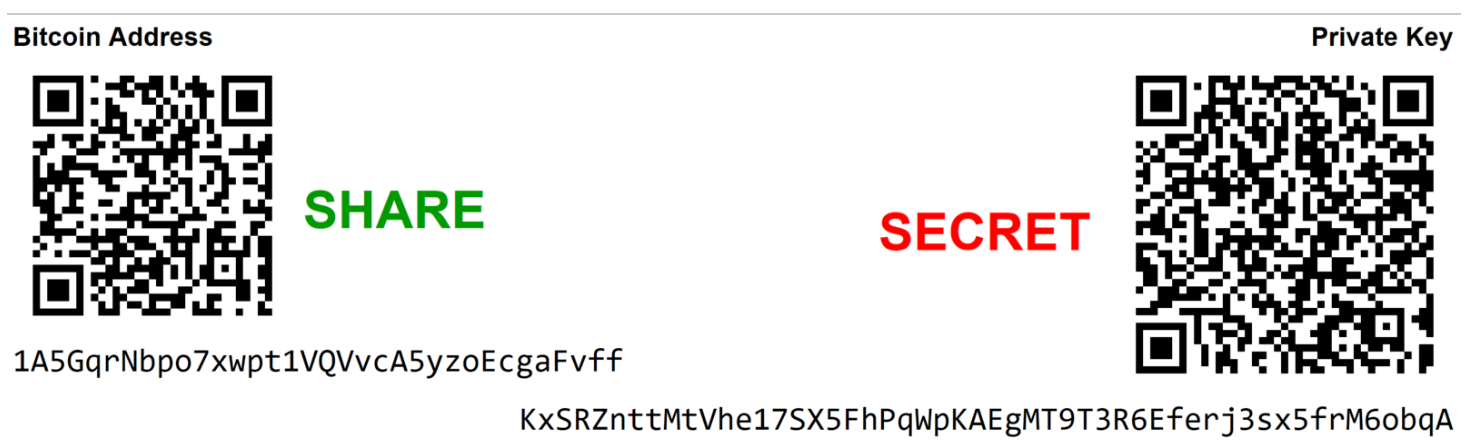 Carteira Bitcoin Offline: Proteja Seus Bitcoins 2 Carteira Bitcoin Offline: Proteja Seus Bitcoins