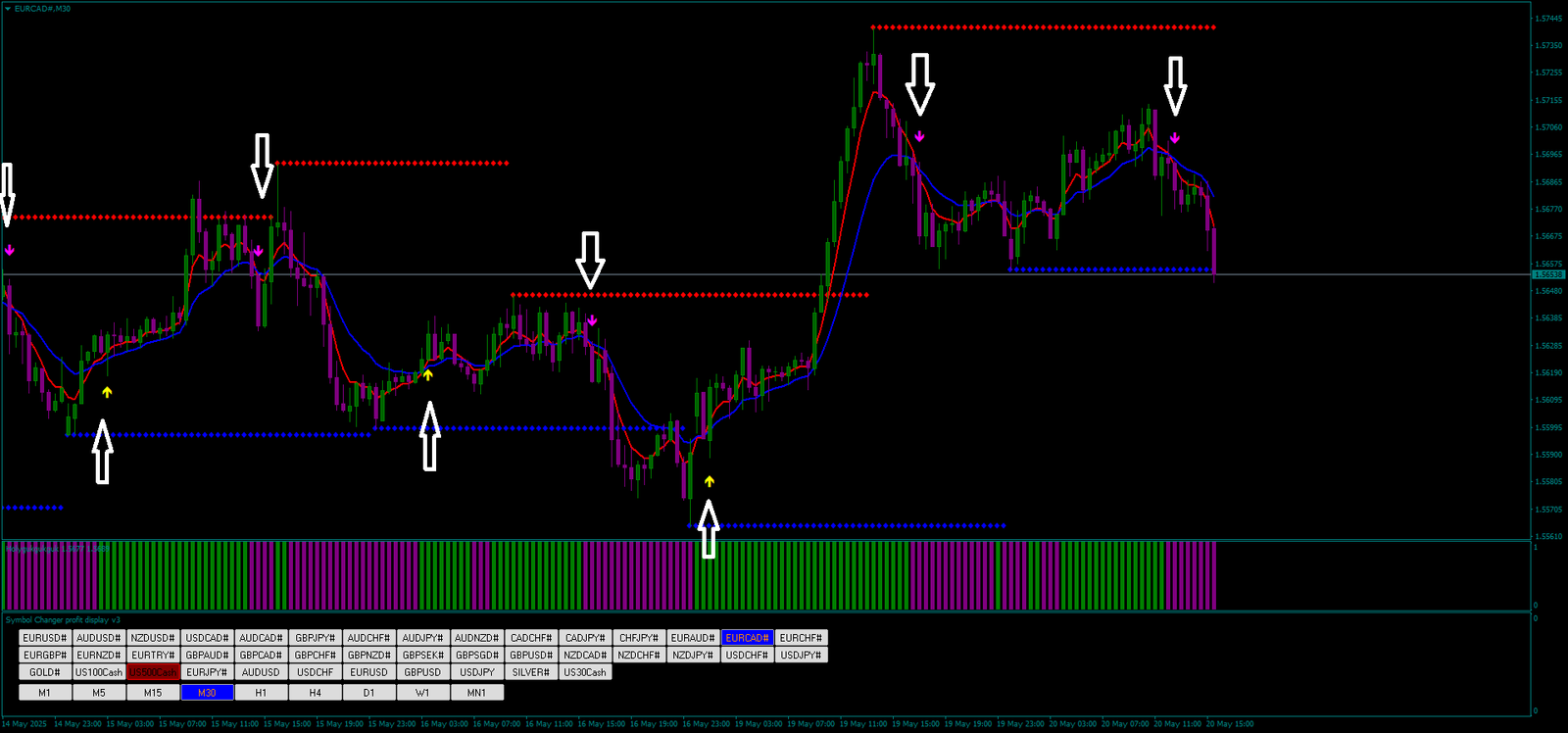 Filtered Moving Average OlympTrade: Suporte e Resistência FX 18 Filtered Moving Average OlympTrade: Suporte e Resistência FX