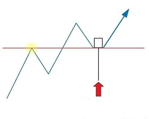 Estratégias de Forex para Iniciantes: O Guia Definitivo