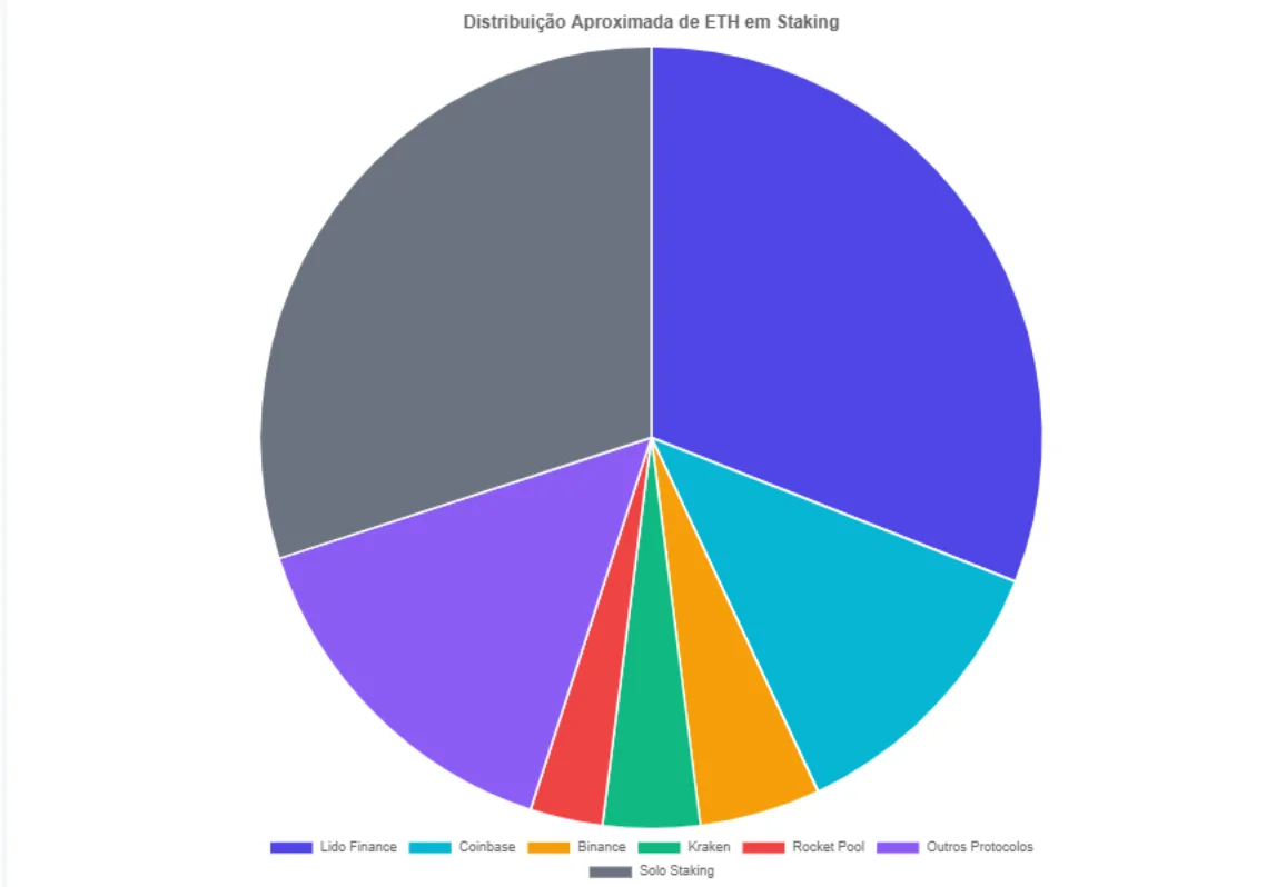Staking de Ethereum: Rendimentos Passivos no Mundo Cripto 2 Staking de Ethereum: Rendimentos Passivos no Mundo Cripto