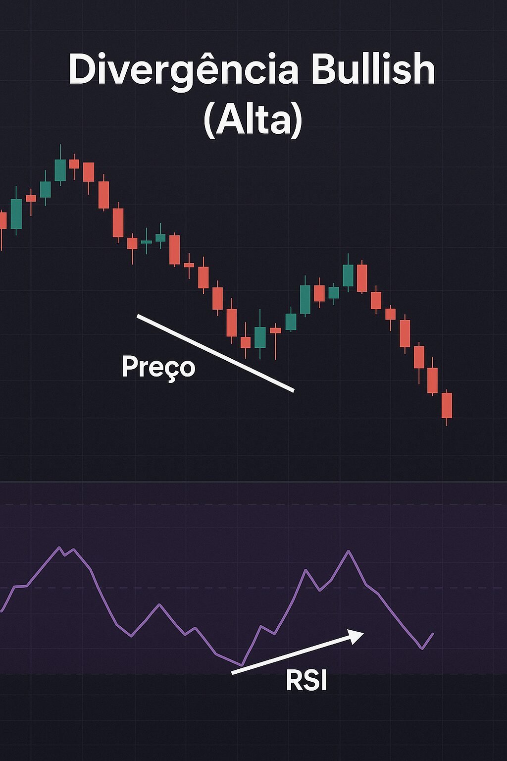 Índice de Força Relativa (RSI): Tudo Que Você Deveria Saber 1 Índice de Força Relativa (RSI): Tudo Que Você Deveria Saber