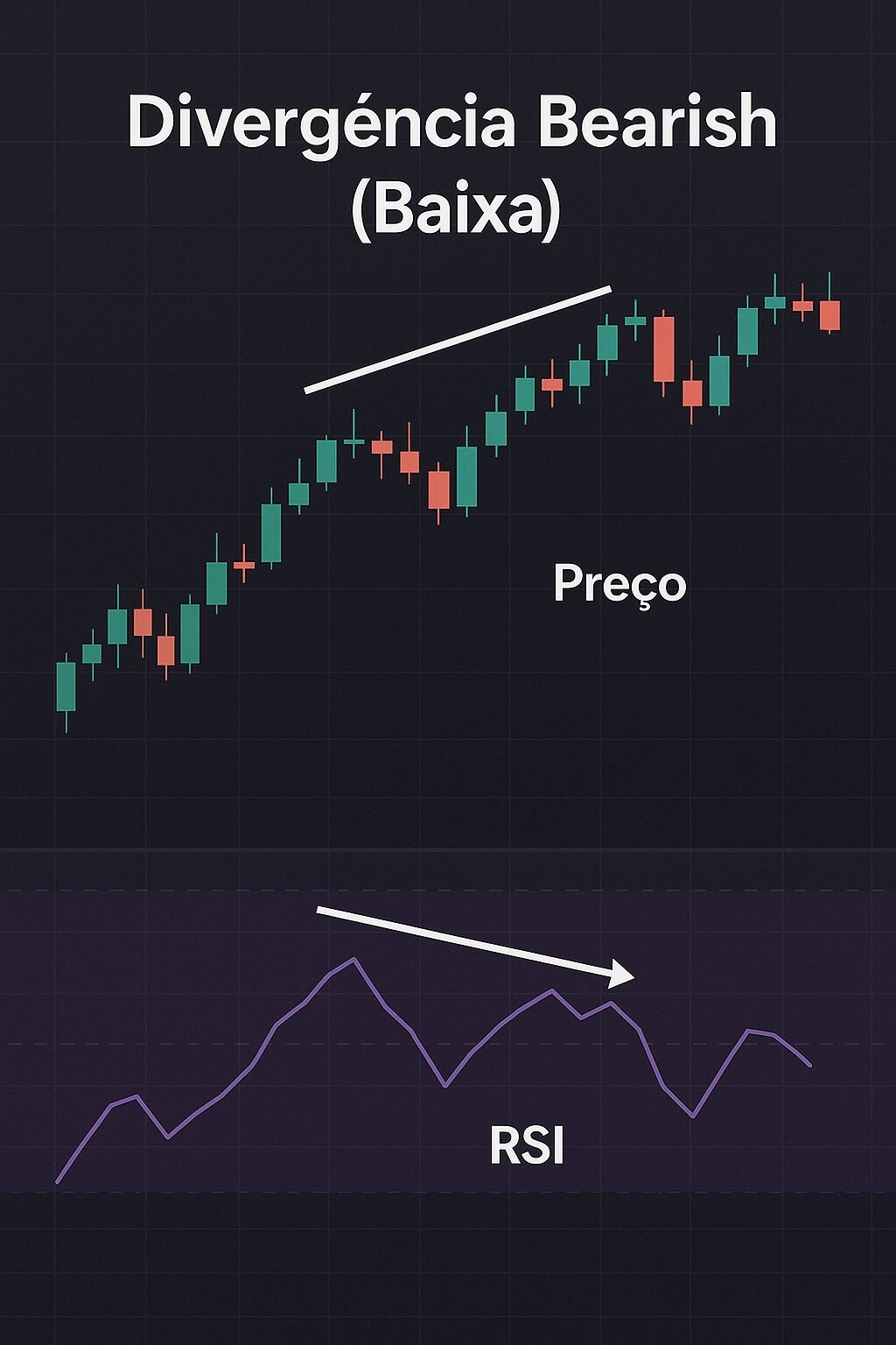 Índice de Força Relativa (RSI): Tudo Que Você Deveria Saber 2 Índice de Força Relativa (RSI): Tudo Que Você Deveria Saber