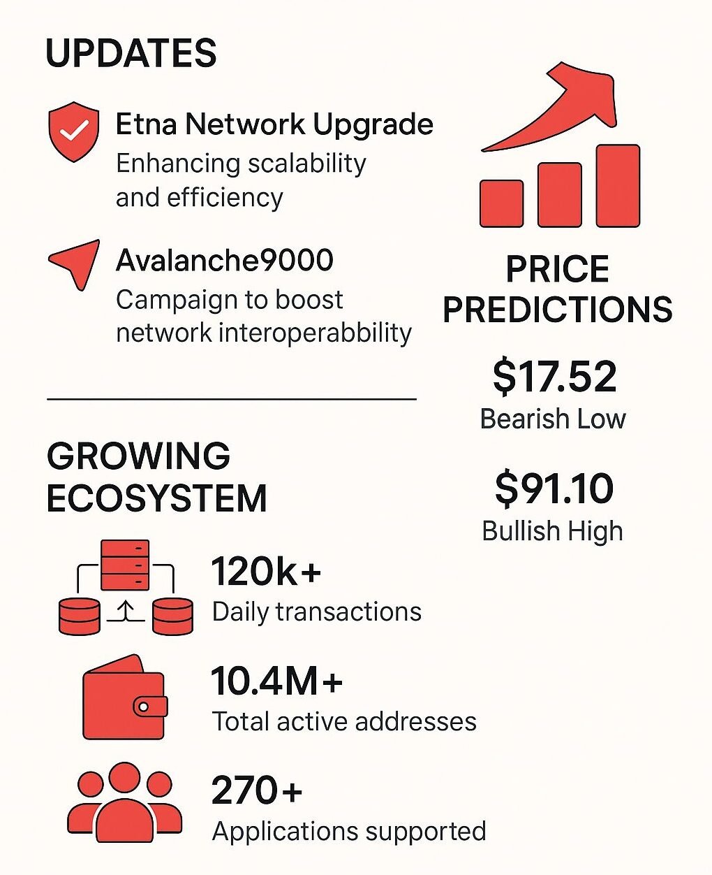 Previsão de Preço do Avalanche (AVAX) para 2030 1 Previsão de Preço do Avalanche (AVAX) para 2030
