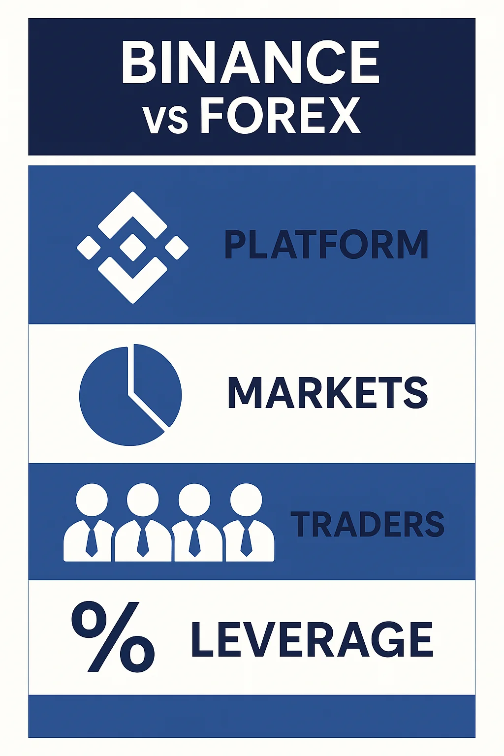 Binance vs Forex: As Diferenças que Você Precisa Conhecer