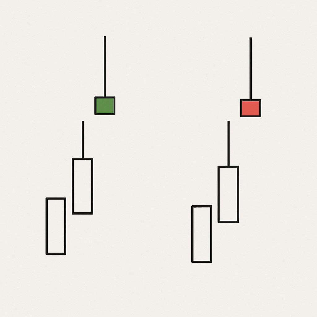Identificação de Tendências em Gráficos de Candlestick 4 Identificação de Tendências em Gráficos de Candlestick