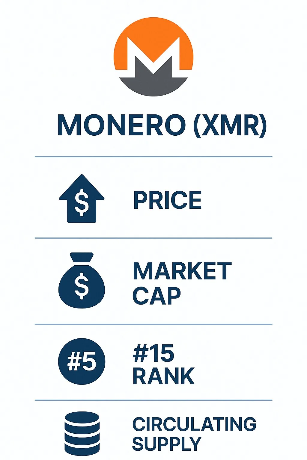 Entendendo o Monero: Uma Tecnologia Realmente Disruptiva