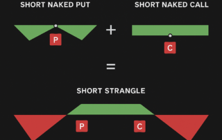 O que é uma estratégia Strangle