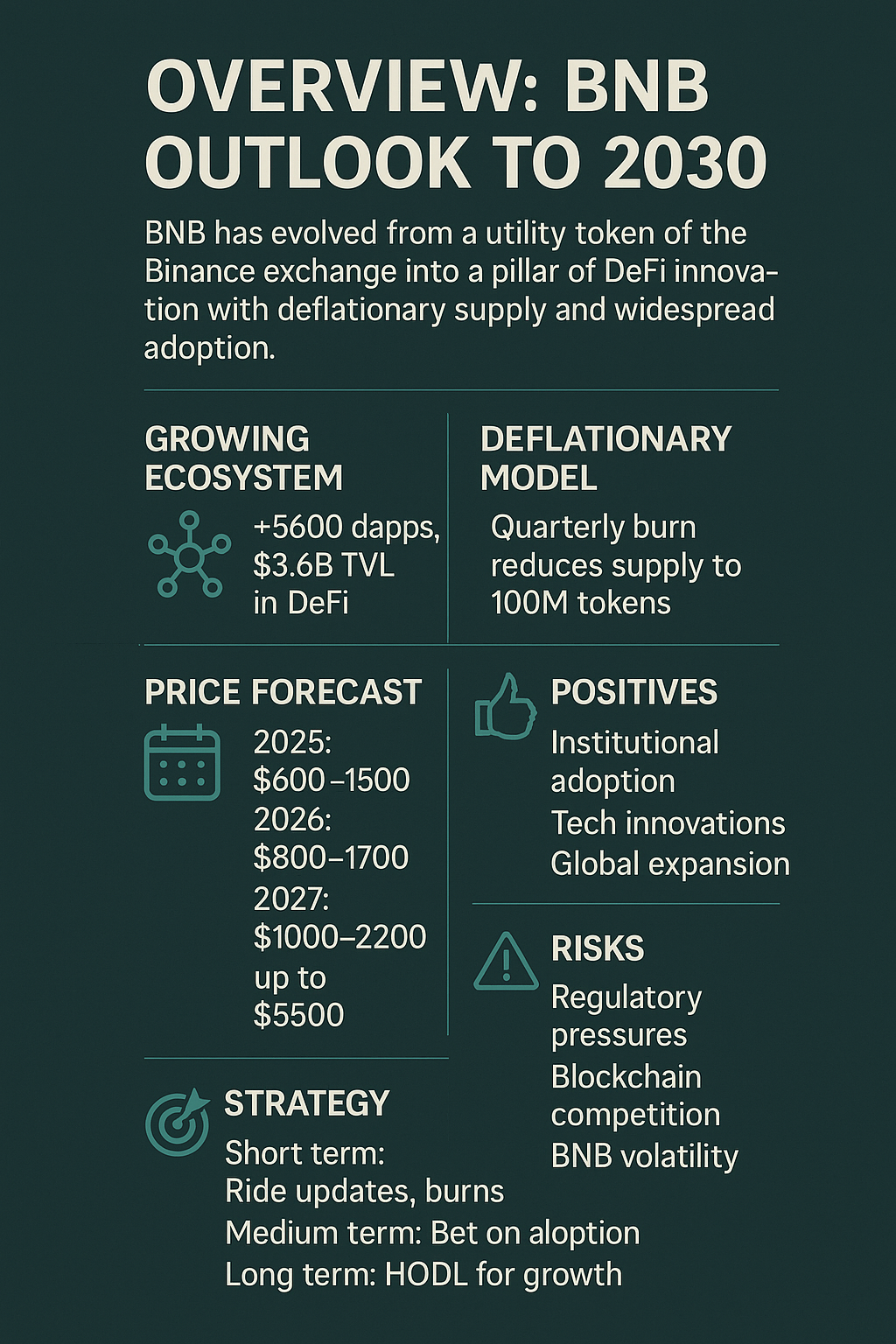 Previsão de Preço do BNB O Futuro da Binance Coin até 2030 