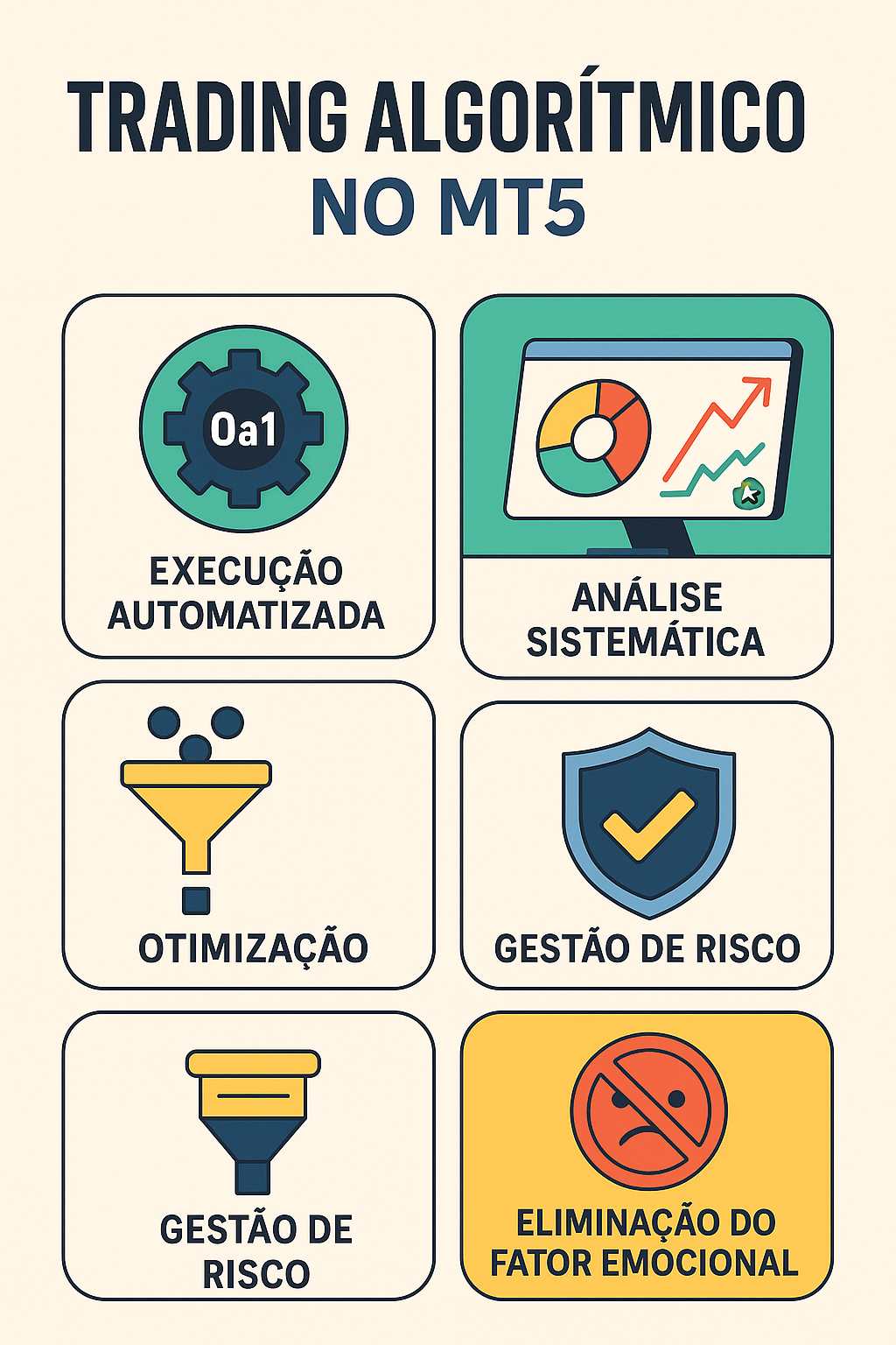 Trading Algorítmico MT5: A Revolução Silenciosa