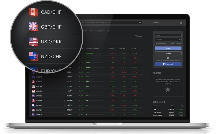 Libertex é Confiável? Descubra Tudo Sobre Esta Corretora