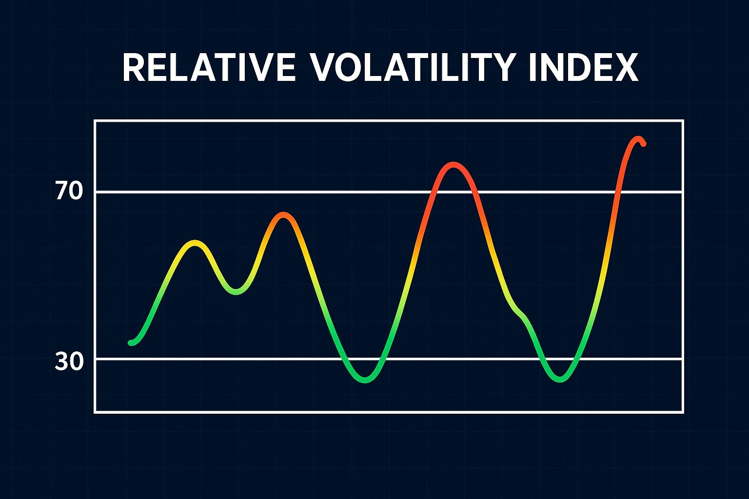Volatilidade no Mercado Forex: Domine as Oscilações e Maximize resultados