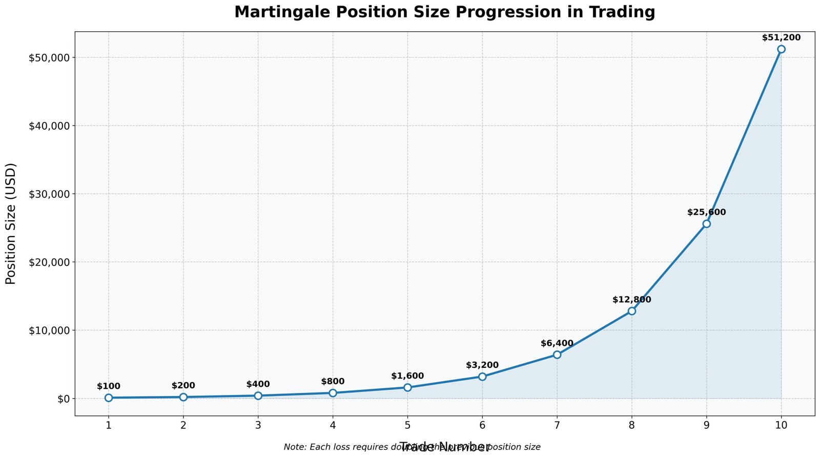 Trade com Calculadora Martingale: Estratégia Controversa