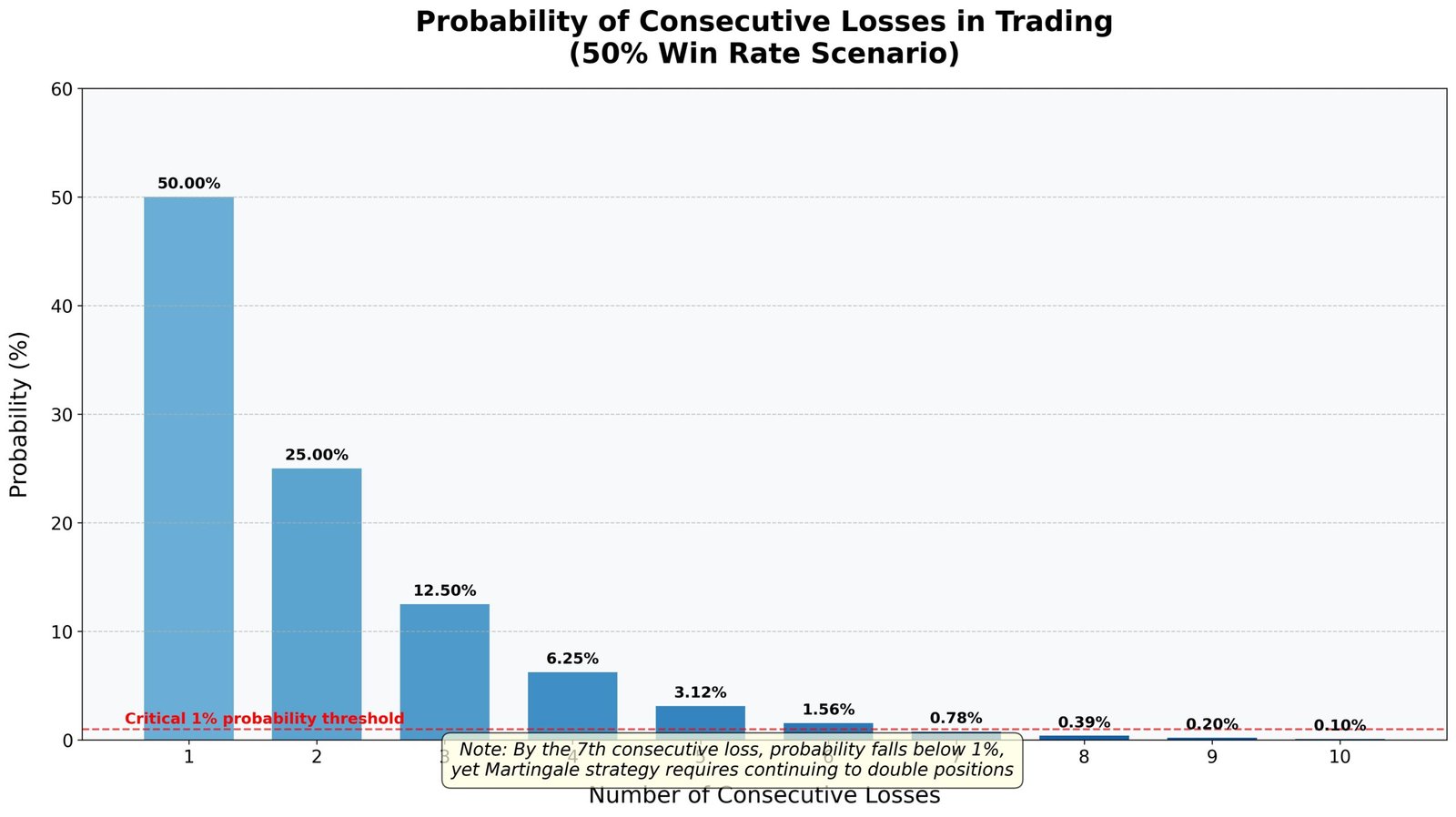 Trade com Calculadora Martingale: Estratégia Controversa