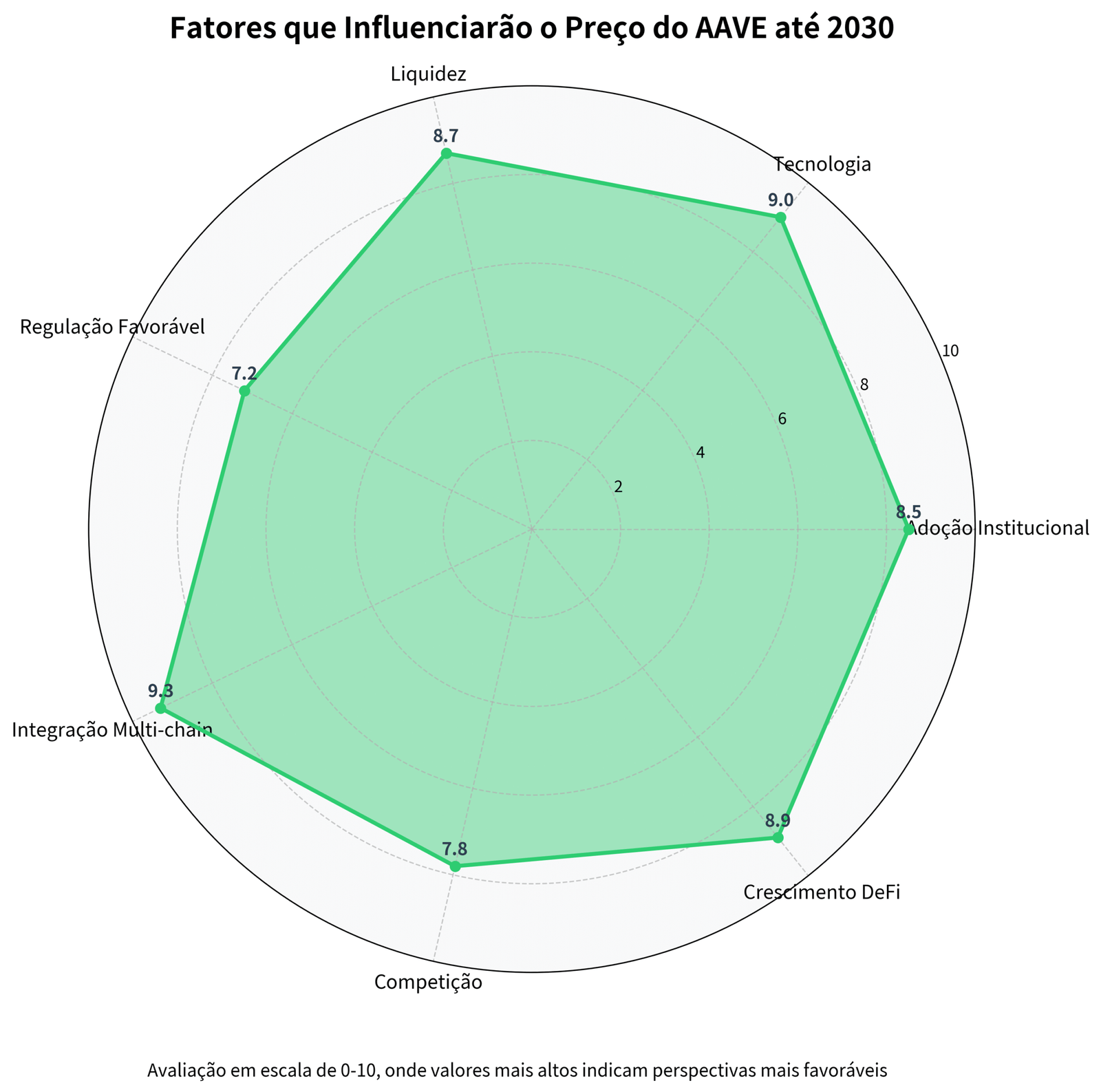 Previsão de Preços do Aave (AAVE) para 2030 2 Previsão de Preços do Aave (AAVE) para 2030