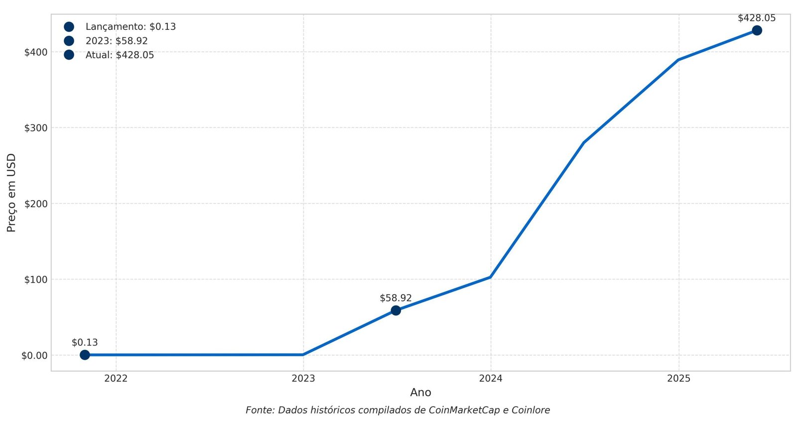 Previsão de Preços Bittensor TAO para 2030 1 Previsão de Preços Bittensor TAO para 2030