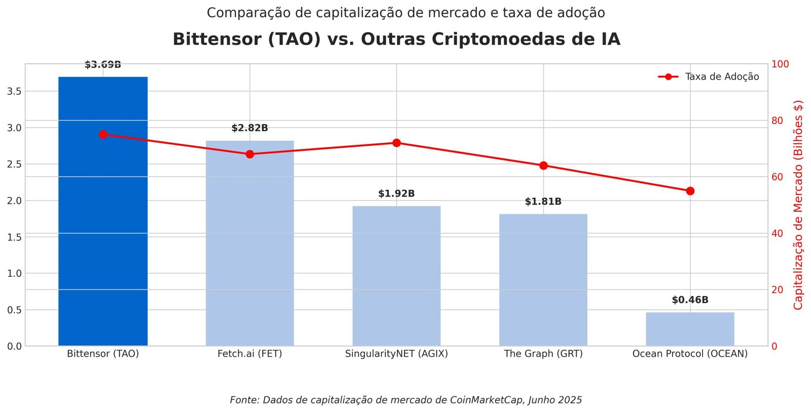 Previsão de Preços Bittensor TAO para 2030 3 Previsão de Preços Bittensor TAO para 2030