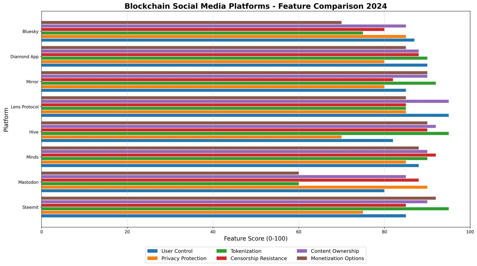 Blockchain Social Media