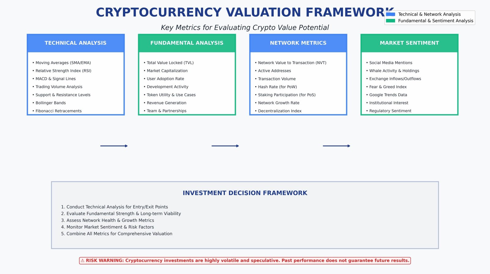 Como Saber se uma Criptomoeda Vai Valorizar 1 Como saber se uma criptomoeda vai valorizar