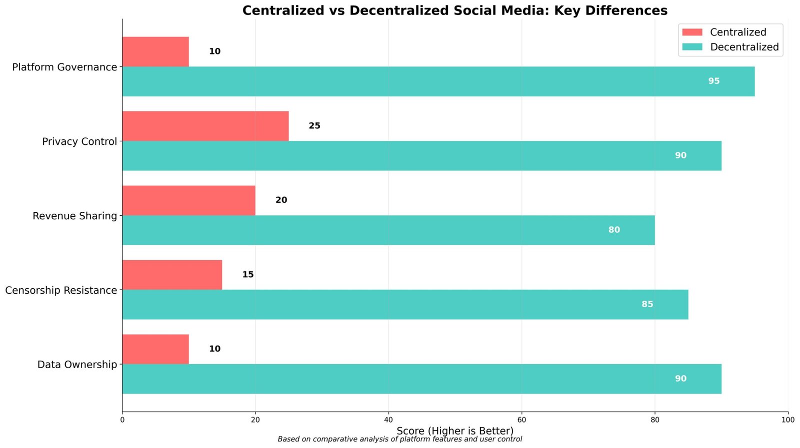 Como usar Redes Sociais Descentralizadas como DSCVR