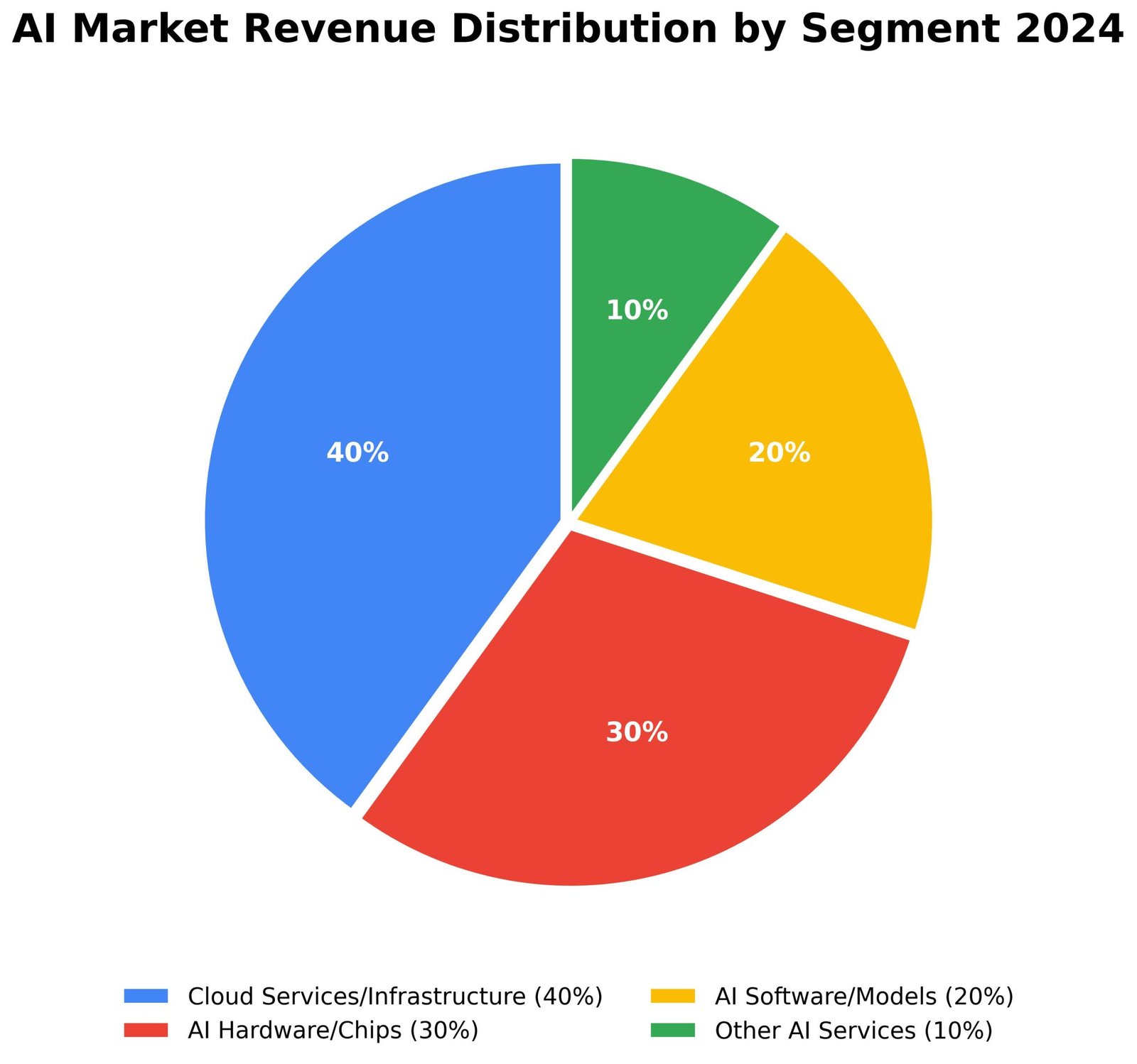 Empresas Líderes em Inteligência Artificial: Revolução Trilionária