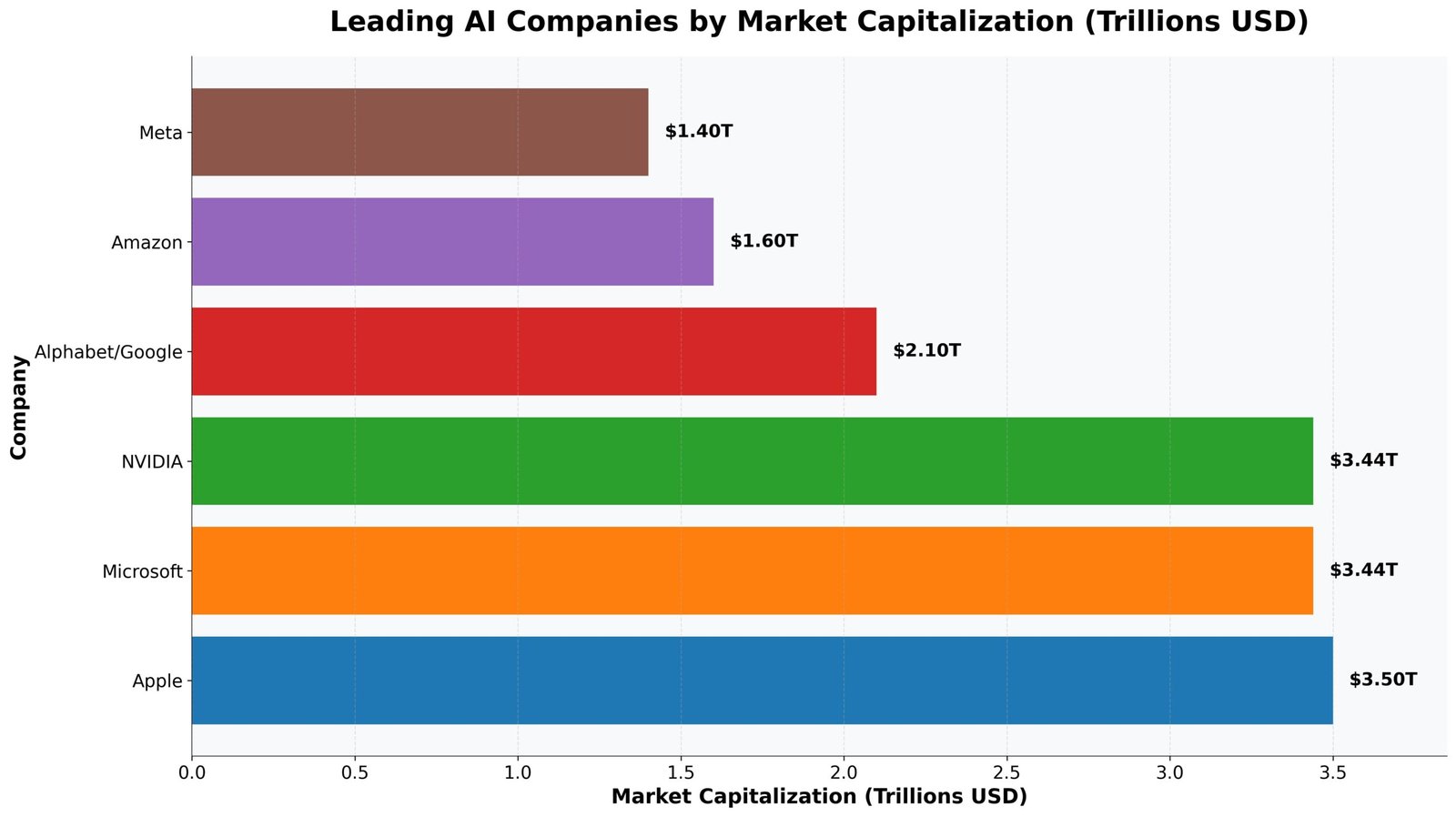 Empresas Líderes em Inteligência Artificial: Revolução Trilionária