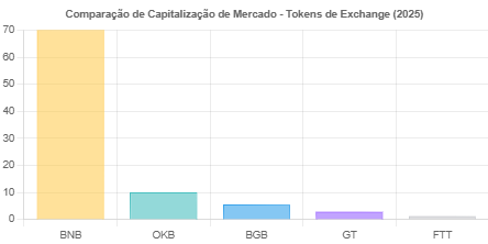 Previsão de Preço Bitget Token Para 2030 4 Previsão de Preço Bitget Token Para 2030