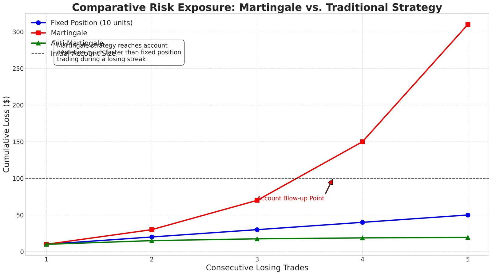 Martingale no Forex: Estratégia de Alto Risco e Recuperação 2 Martingale no Forex Estratégia de Alto Risco e Recuperação