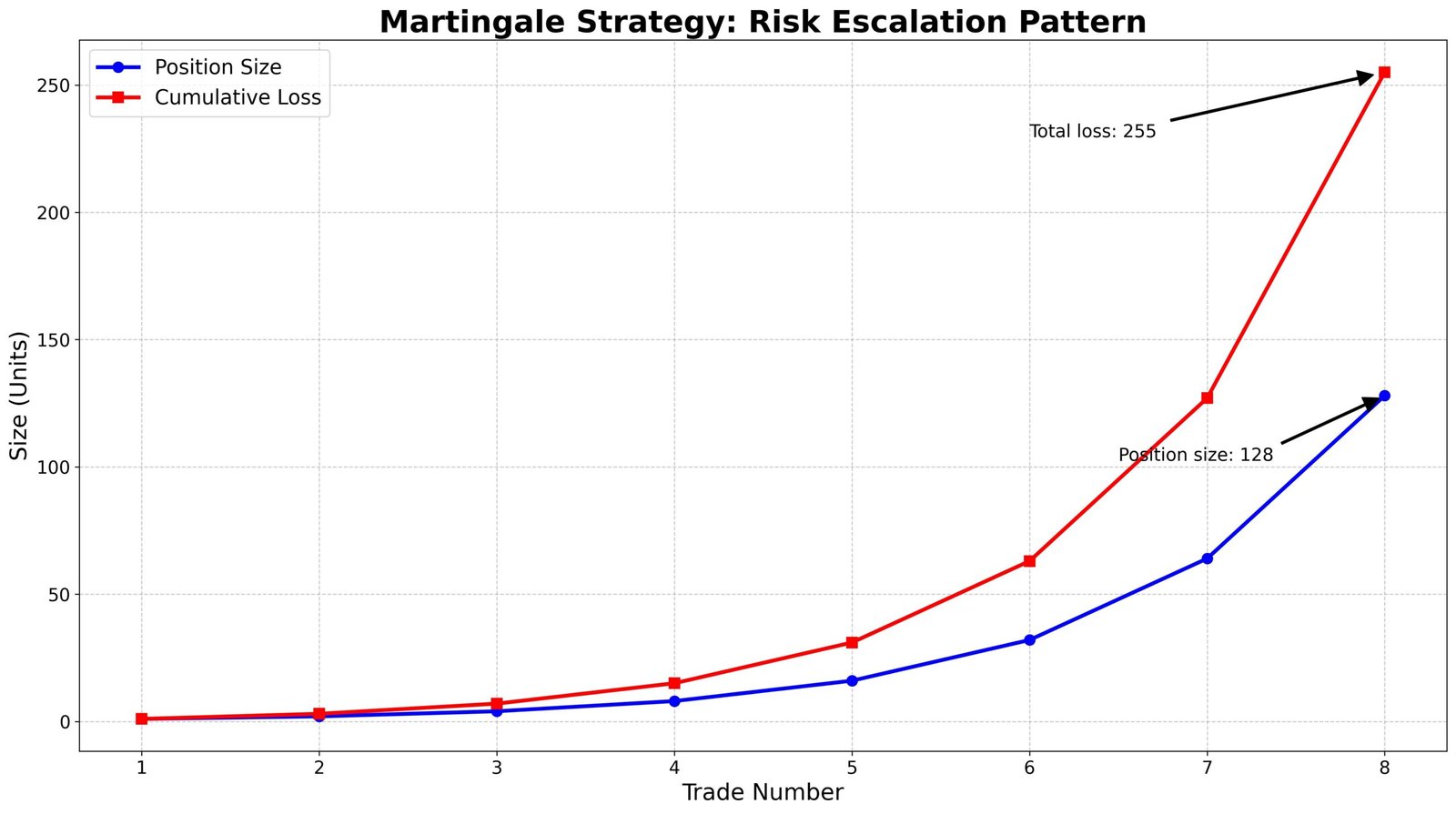 Martingale no Forex: Estratégia de Alto Risco e Recuperação 1 Martingale no Forex Estratégia de Alto Risco e Recuperação