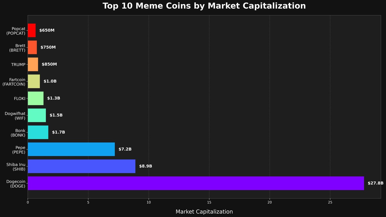 Meme Coins: As 10 Moedas Digitais Que Redefiniram o Mercado 1 Meme Coins As 10 Moedas Digitais Que Redefiniram o Mercado