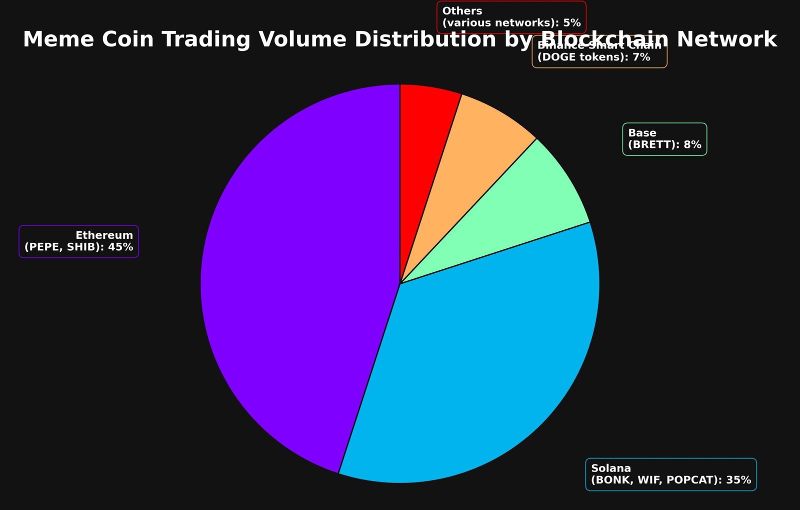 Meme Coins: As 10 Moedas Digitais Que Redefiniram o Mercado 2 Meme Coins As 10 Moedas Digitais Que Redefiniram o Mercado