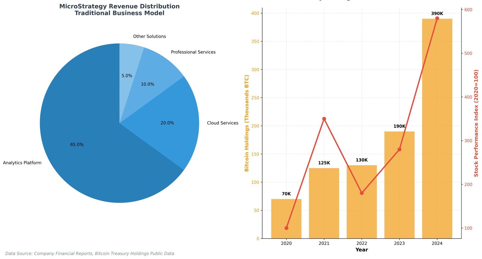 MicroStrategy: Revolucionando Inteligência de Negócios 2 MicroStrategy: Revolucionando Inteligência de Negócios