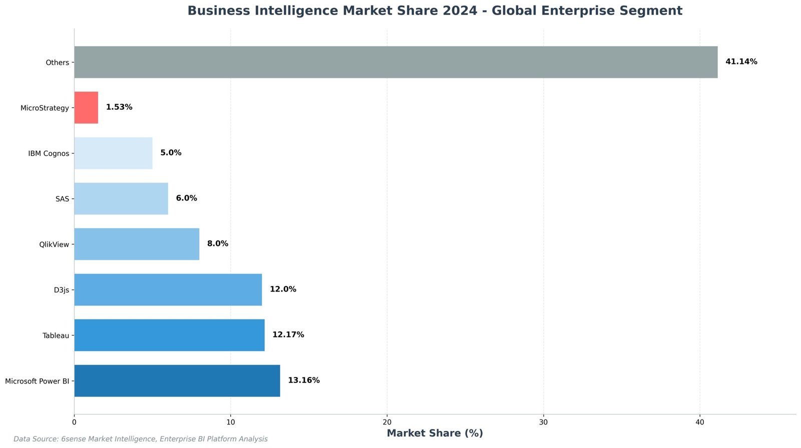 MicroStrategy: Revolucionando Inteligência de Negócios 1 MicroStrategy: Revolucionando Inteligência de Negócios