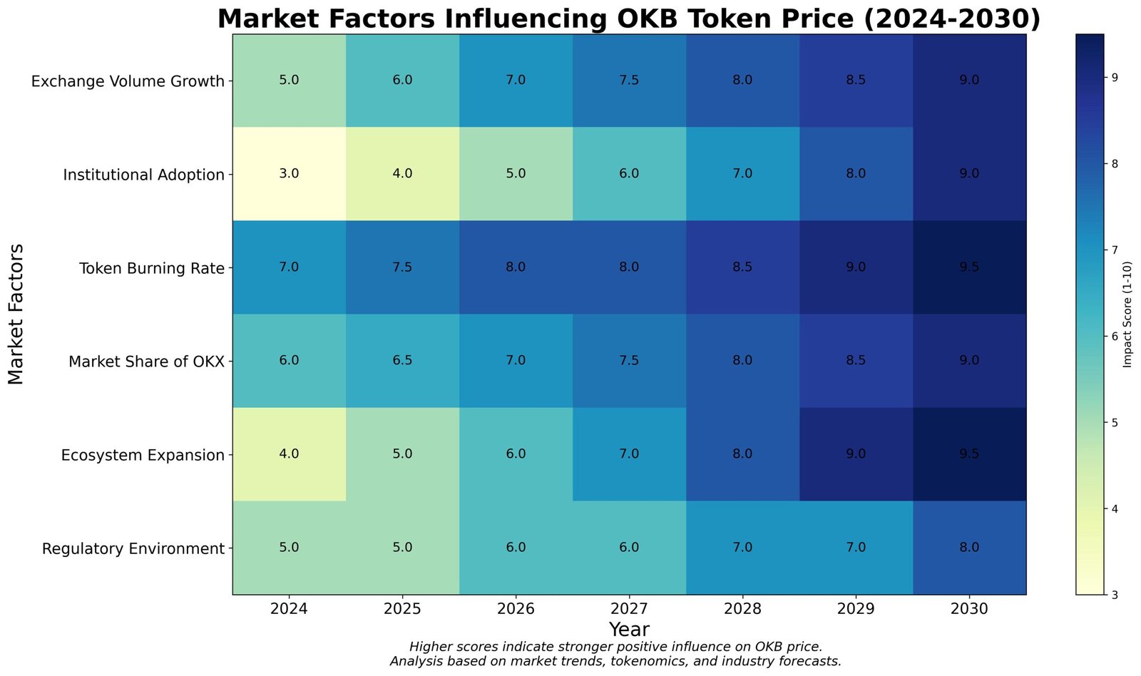 Previsão de Preços OKB Token Para 2030 2 Previsão de Preços OKB Token Para 2030