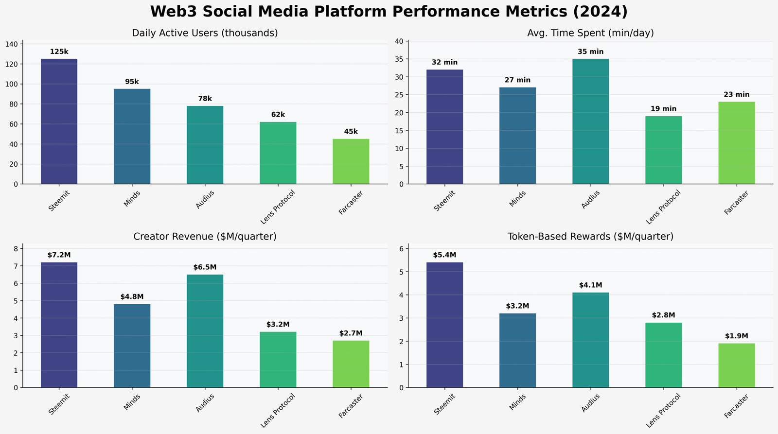 Plataformas de Mídia Social Blockchain para Criptomoedas