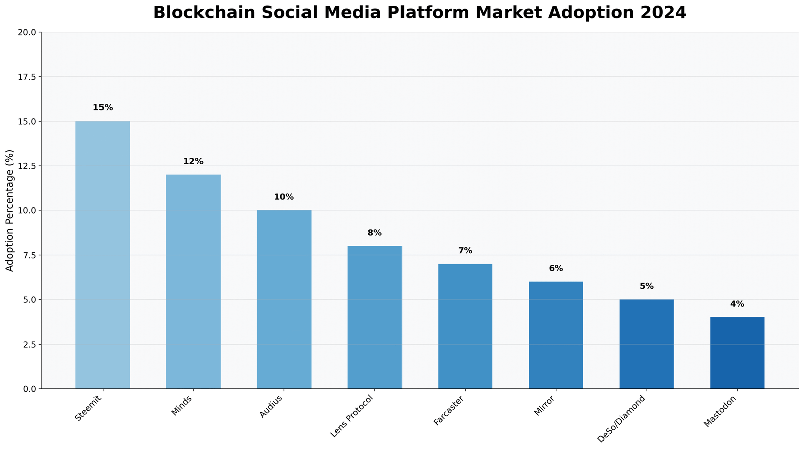 Plataformas de Mídia Social Blockchain para Criptomoedas