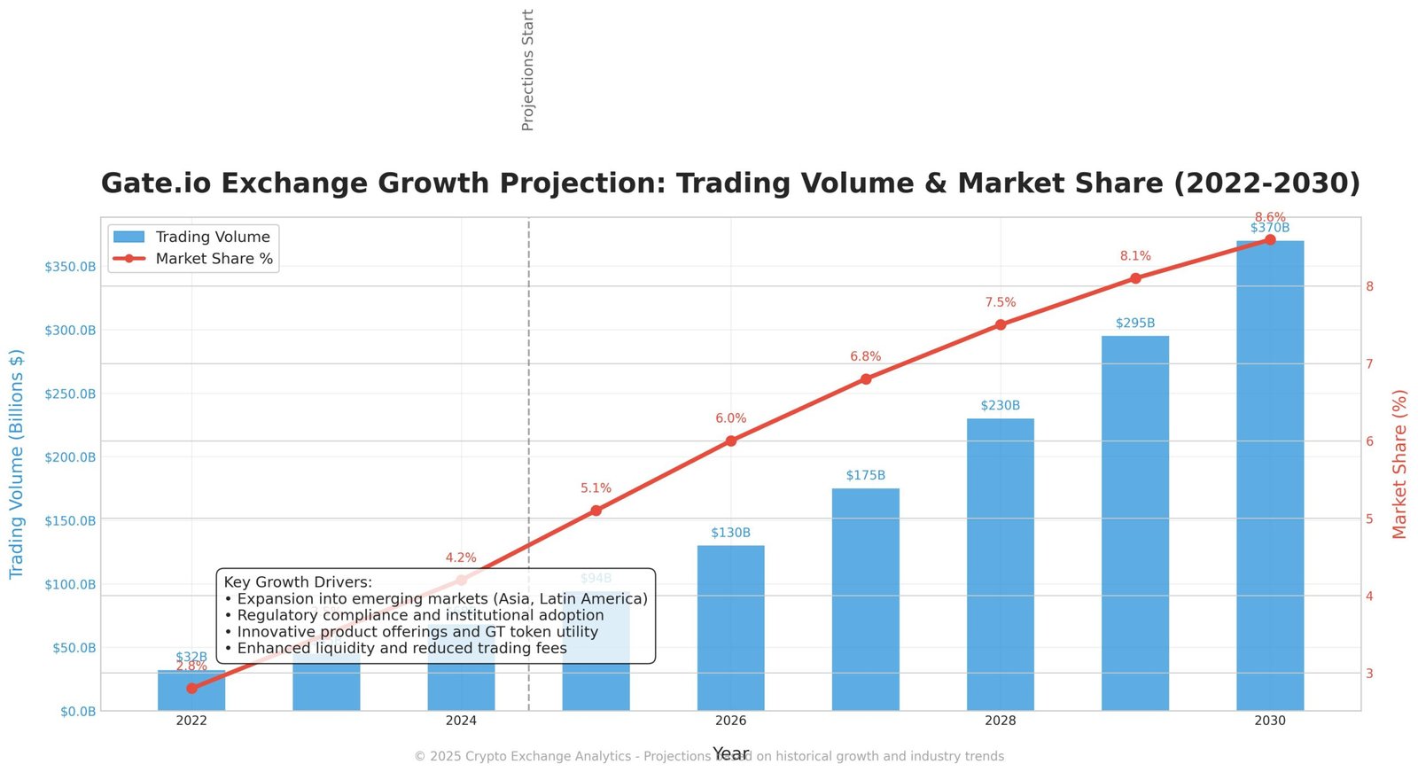 Previsão da GateToken GT Para 2030: Análise Completa 2 Previsão da GateToken GT Para 2030