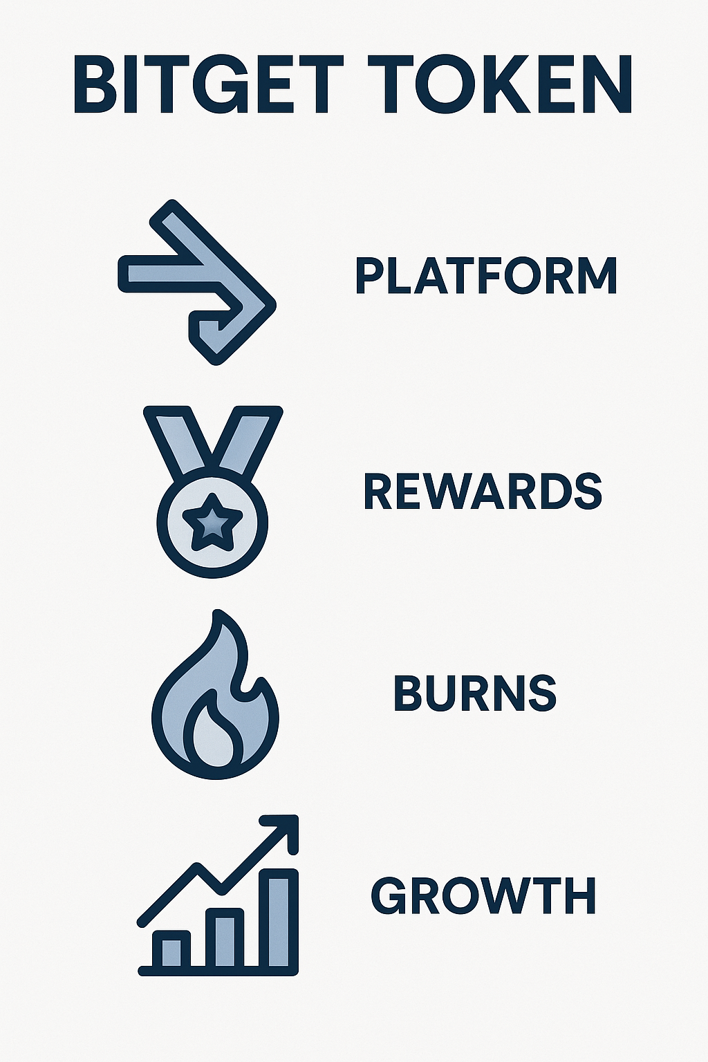 Previsão de Preço Bitget Token Para 2030 1 Previsão de Preço Bitget Token Para 2030