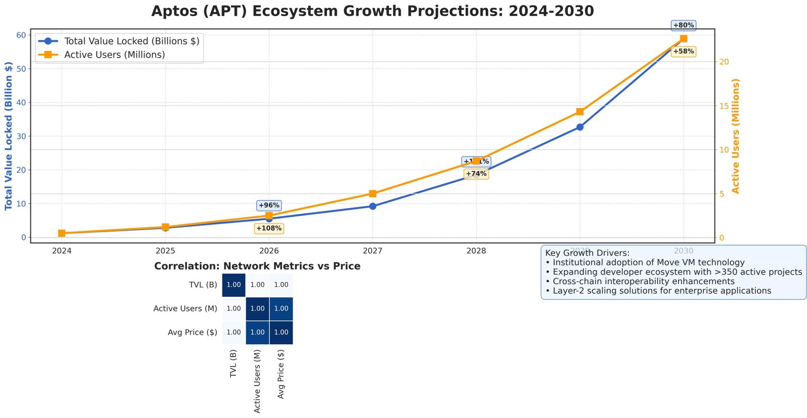Previsão de Preços Aptos APT para 2030