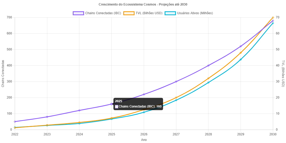 Previsão de Preços Cosmos ATOM Para 2030 2 Previsão de Preços Cosmos ATOM Para 2030