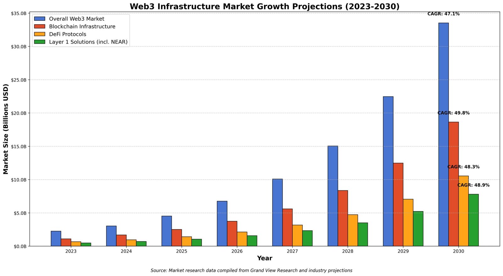 Previsão de Preços NEAR Protocol (NEAR) Para 2030