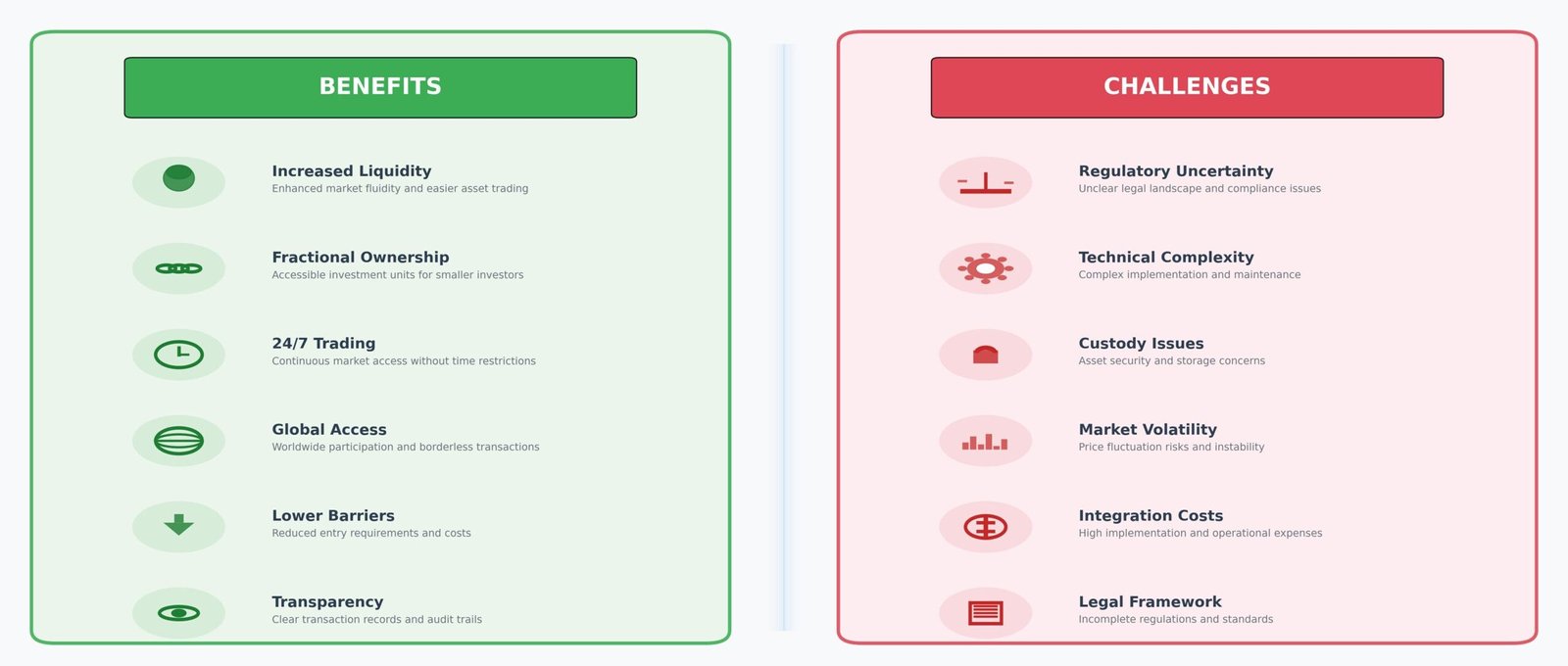 Tokenização de Ativos Reais: Como Esta Revolução Vai Mudar o Mercado 2 Análise Estratégica: Benefícios vs Desafios