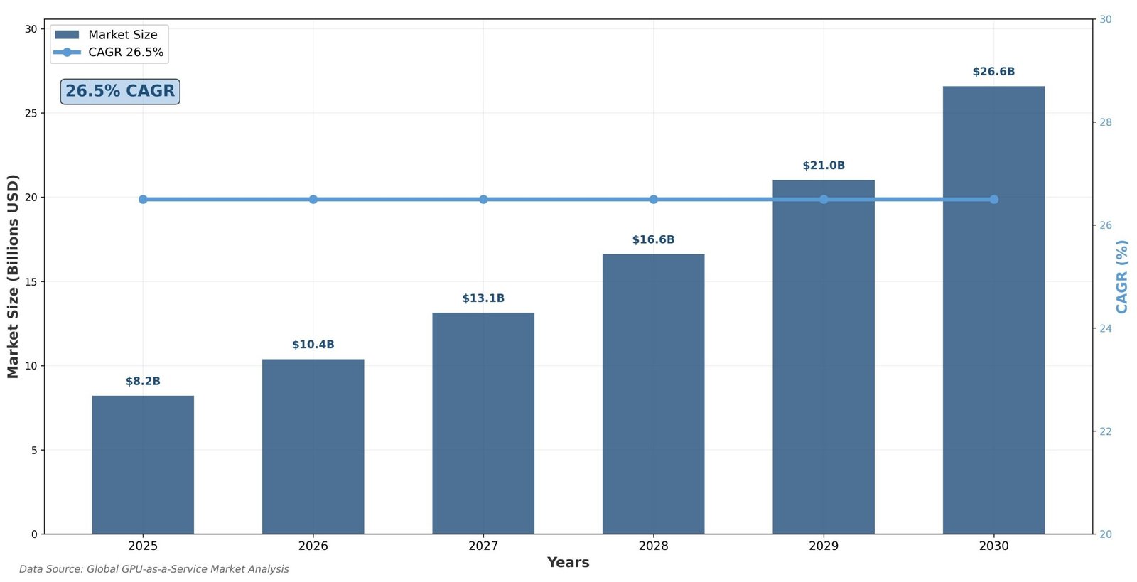 Previsão de Preços da Cripto Render para 2030