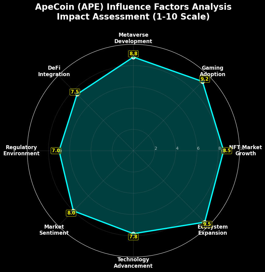 ApeCoin Previsão de Preços para 2030 2 ApeCoin Previsão de Preços para 2030