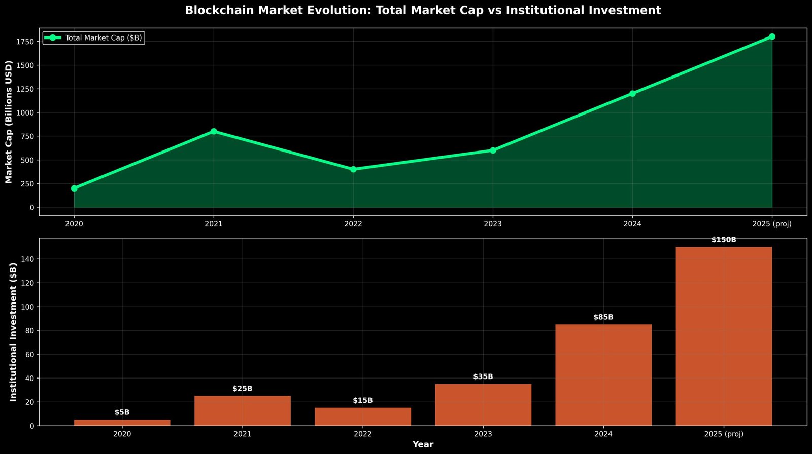 Blockchain Além do Bitcoin: Fundamentos Essenciais 2 Blockchain Além do Bitcoin: Fundamentos Essenciais