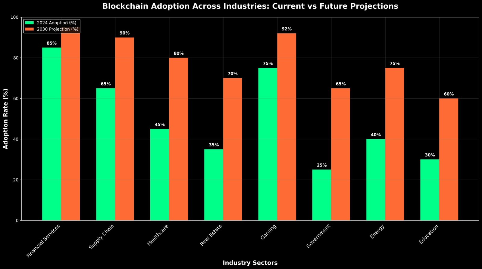 Blockchain Além do Bitcoin: Fundamentos Essenciais 1 Blockchain Além do Bitcoin: Fundamentos Essenciais