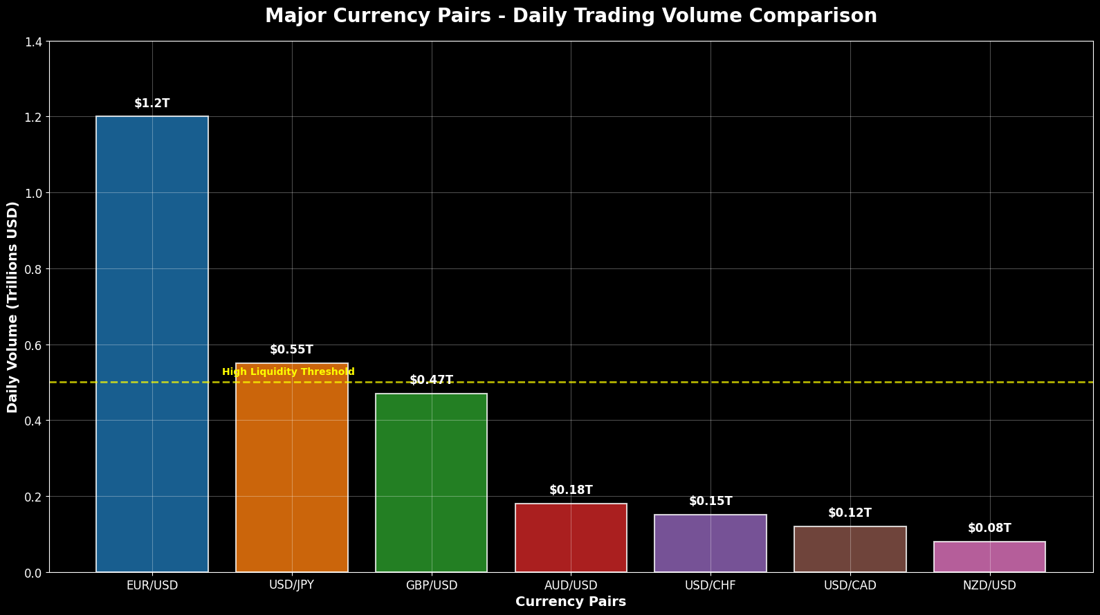 Como Escolher Seu Primeiro Ativo para Operar Forex