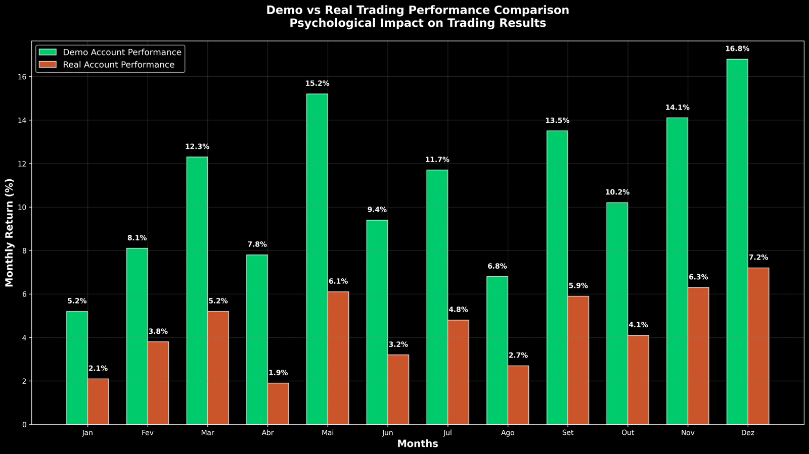 Contas Demo Forex Ilimitadas